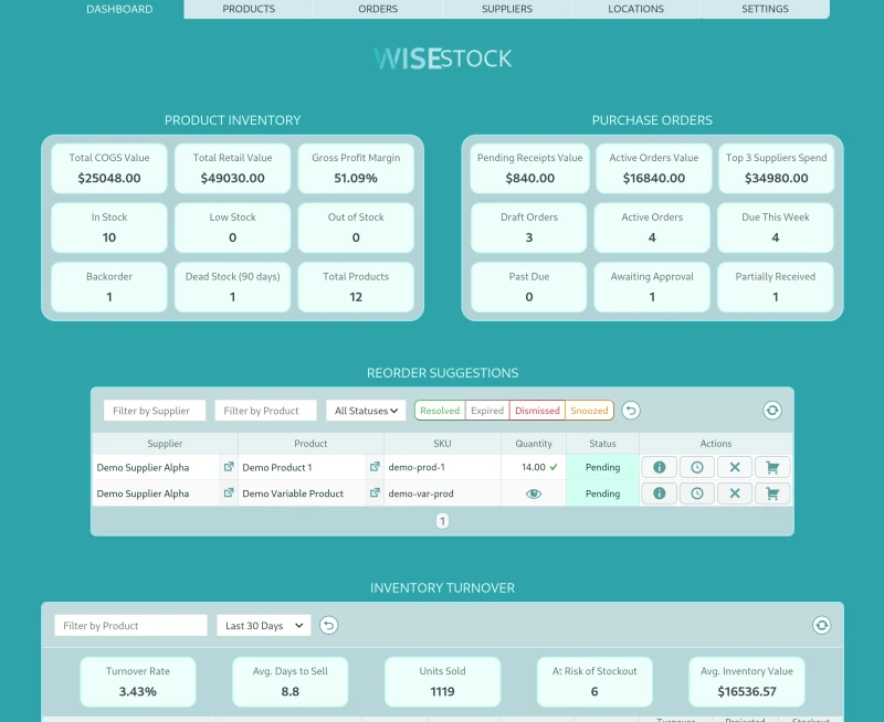 Reporting Dashboard Top